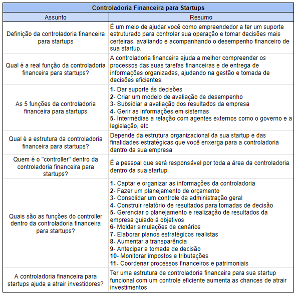 controladoria financeira para startups